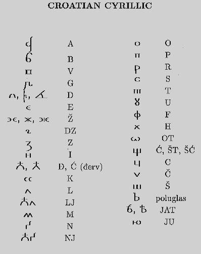iy cirilice u latinicu